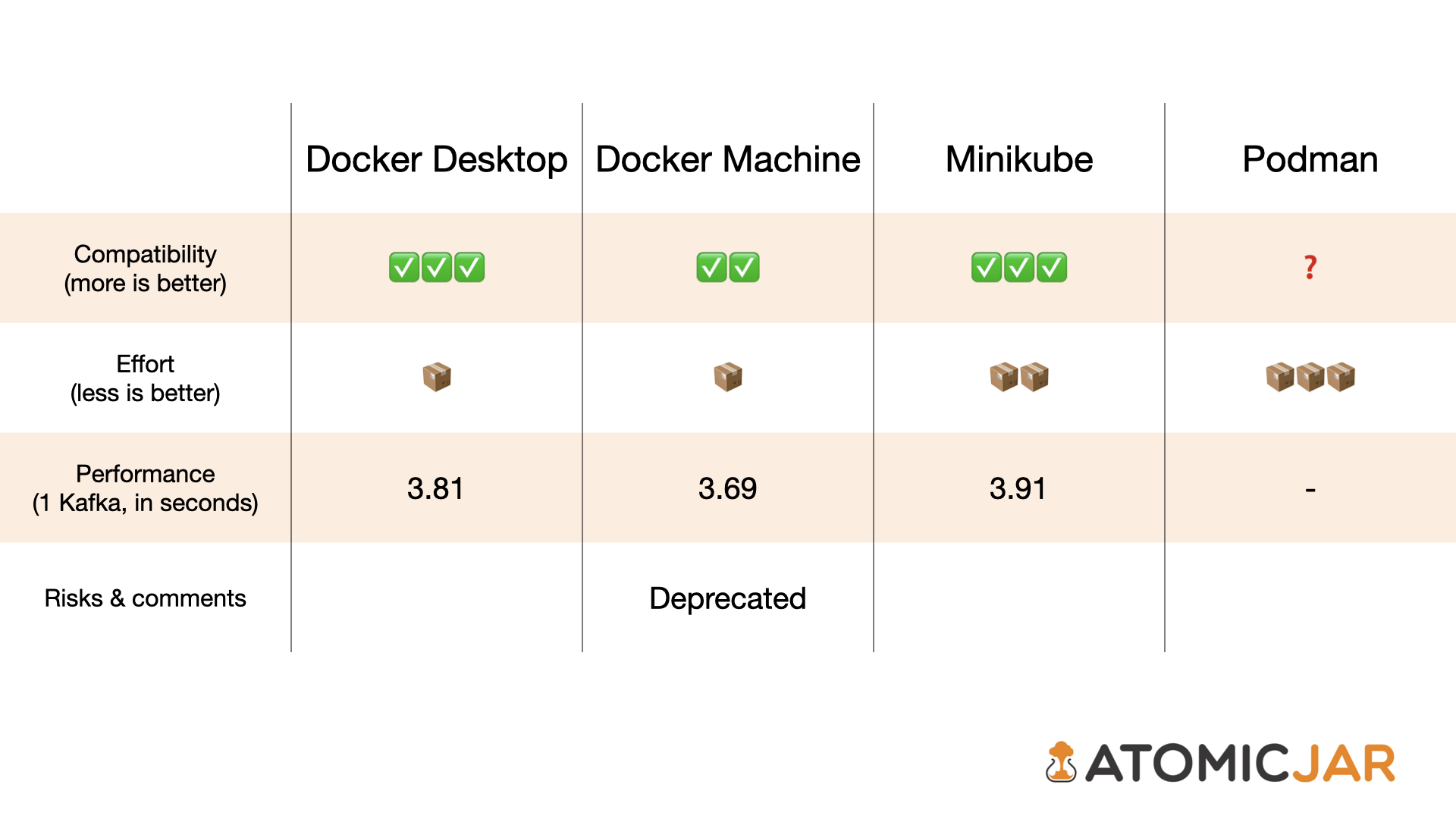 Docker Toolbox Vs Docker Desktop Stashokkingdom