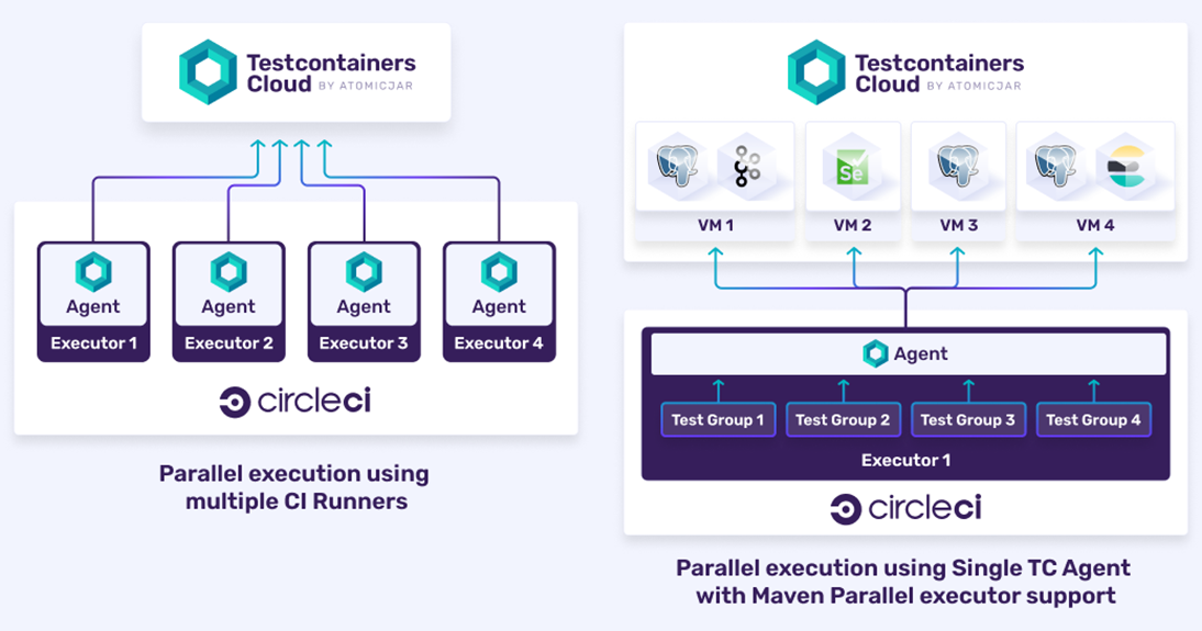 Circleci spring boot hotsell